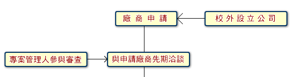 1.ե~]ߤq(ort)ӽ2.M׺޲zHѻPfd(Pӽмtӥ)
