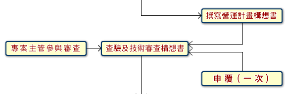 3.gBpecQ4.dΧ޳NfdcQ(СA@)(MץDްѻPfd)